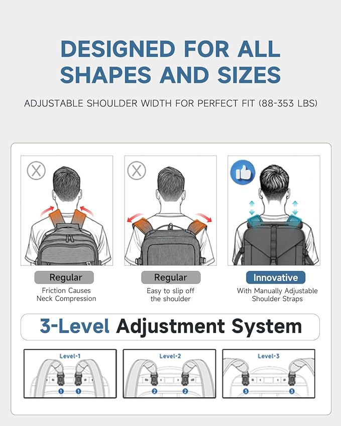 SWICKY Travel Backpack for Men, 40L-50L Flight Approved Carry On Backpack,Hiking Laptop Backpack with Shoe Compartment & Water Bottle Pocket,17 Inch Laptop Sleeve, 3-4 Day Business Travel