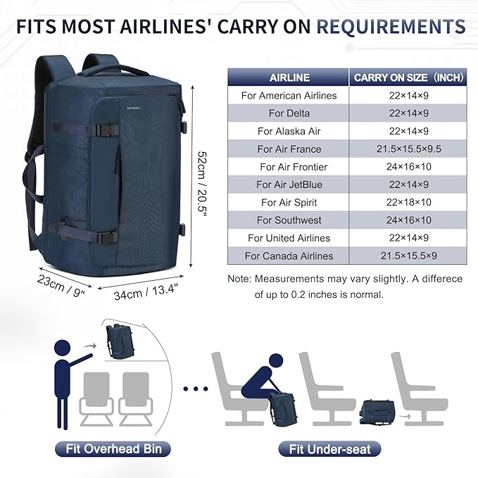 40L Travel Backpack, TSA Friendly Flight Approved Carry on Backpack for Men Women, Fits 17.3 Inch Laptop with USB-A&C Ports, Weekender Bag, Blue